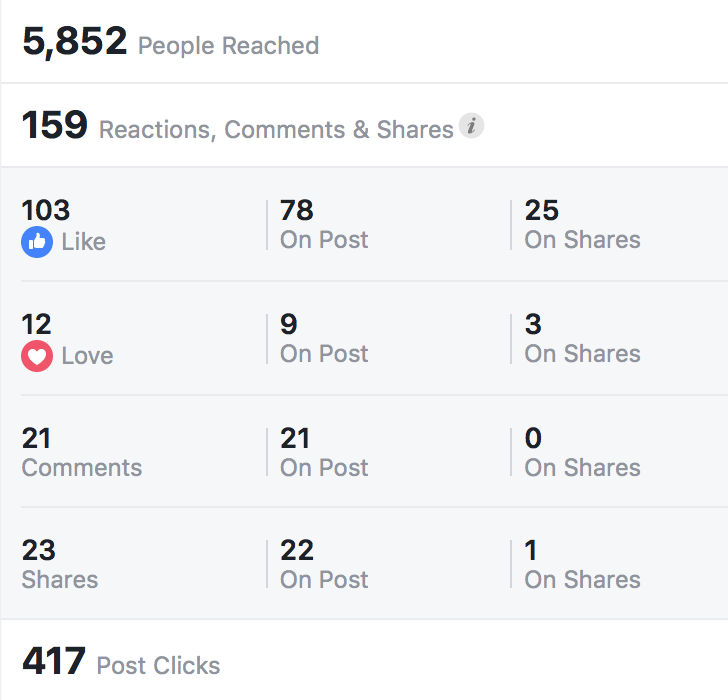 blog traffic growth