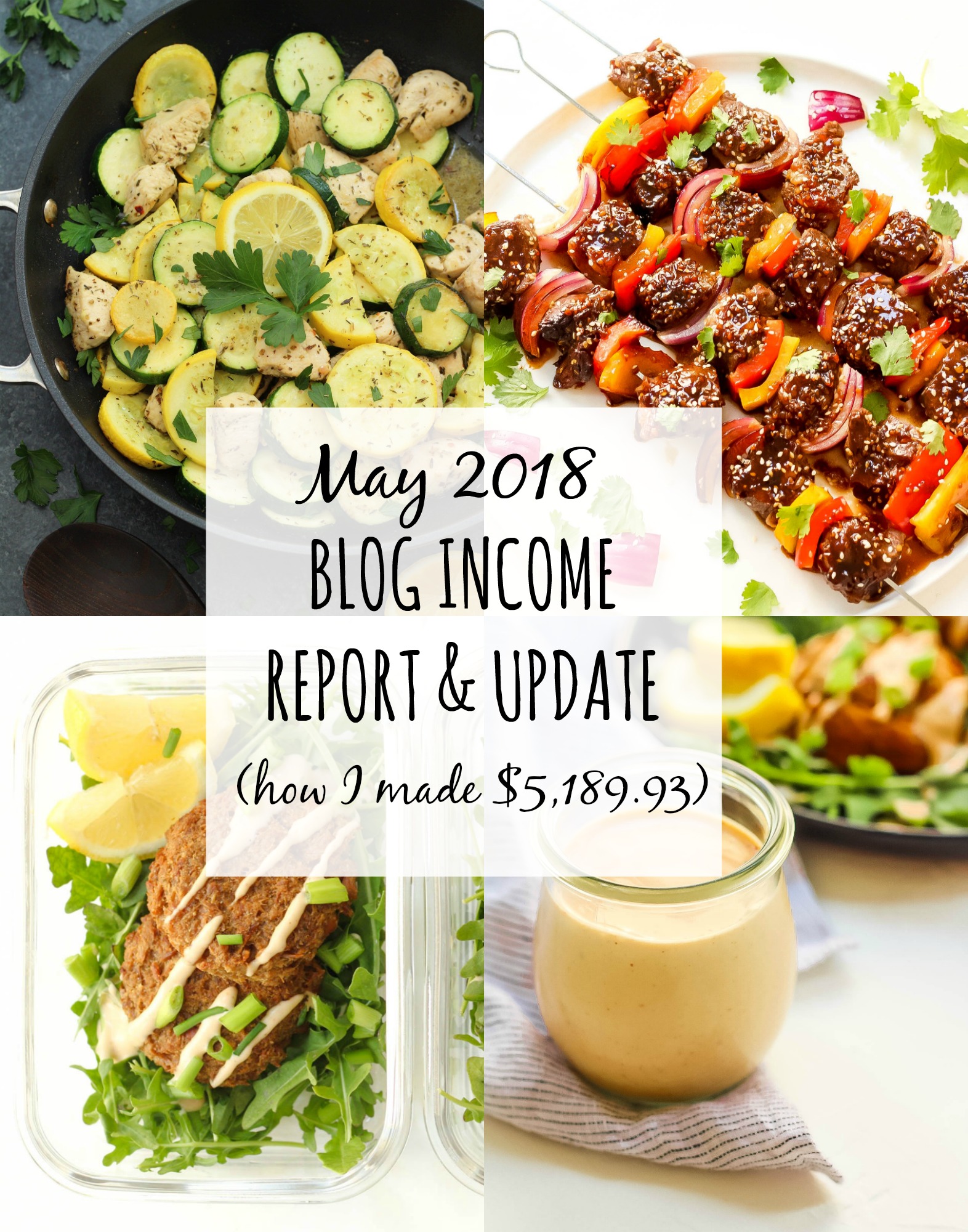 food blog income report