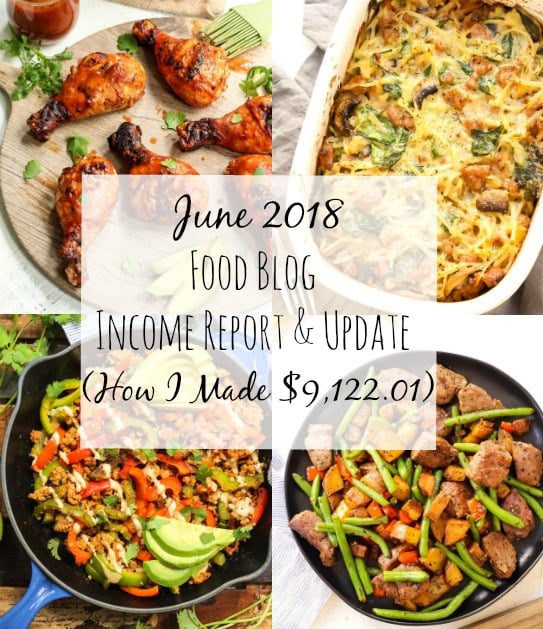 food blog income report